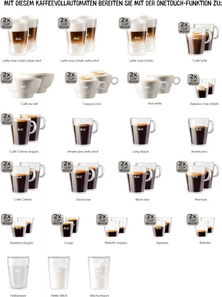 Melitta Caffeo Barista TS Smart F 85/0-101 Kaffee-Vollautomat Silber 3 Melitta Caffeo Barista TS Smart F 85/0-101 Kaffee-Vollautomat Silber – Bild 3