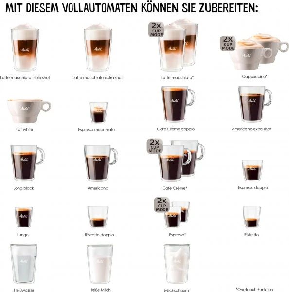Melitta Avanza F270-100 Kaffee-Vollautomat Schwarz/edelstahl 5 Melitta Avanza F270-100 Kaffee-Vollautomat Schwarz/edelstahl – Bild 5